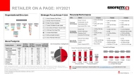 Retailer on-a-page HY2022